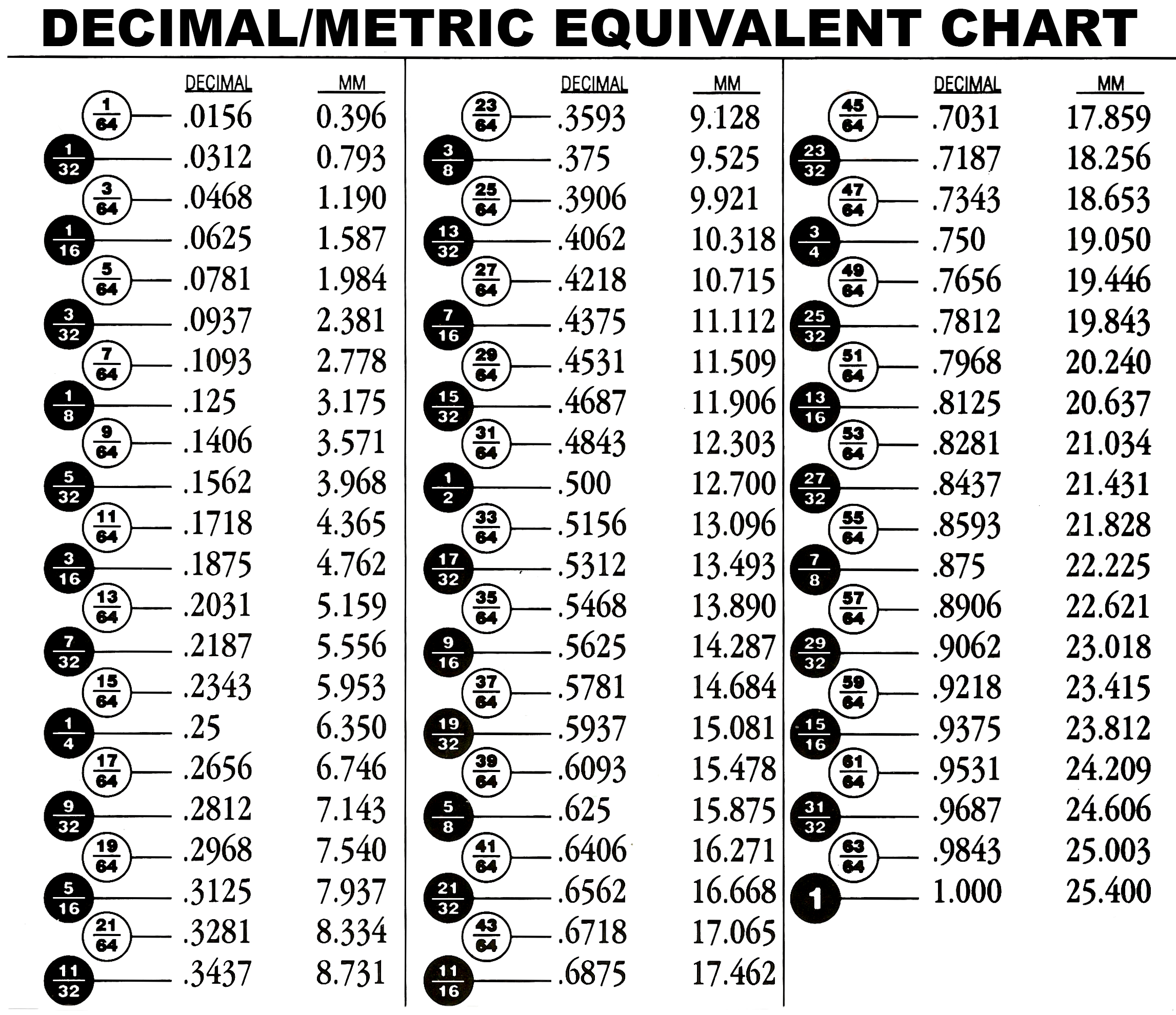 Standard Decimal Chart A Visual Reference Of Charts Chart Master