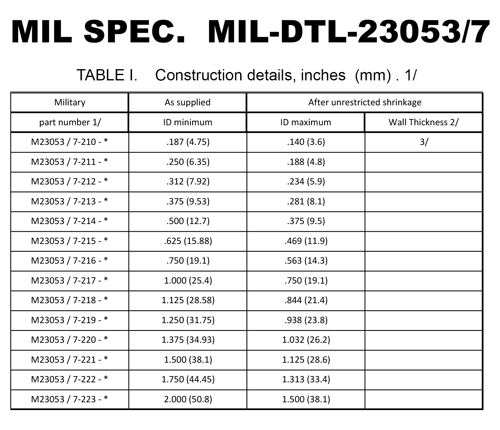 Mil Spec Table